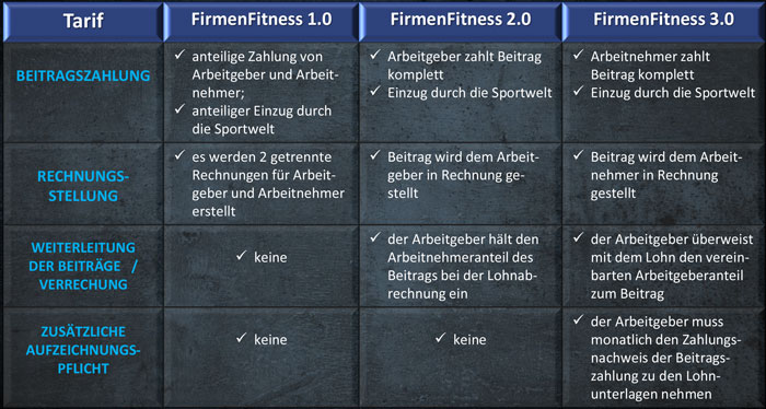 sportwelt-firmenfitness-2-700x374